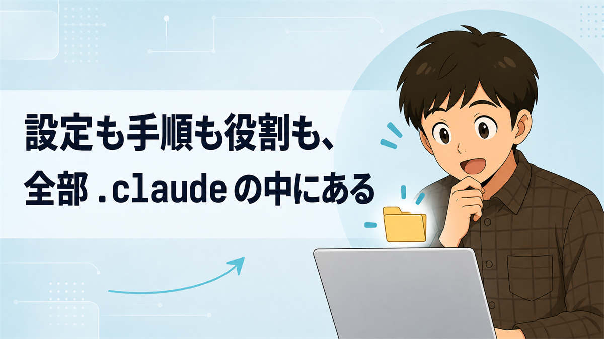 .claude フォルダー の章のサムネイル