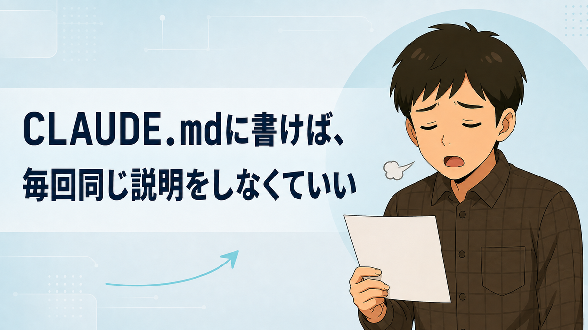 CLAUDE.md の章のサムネイル